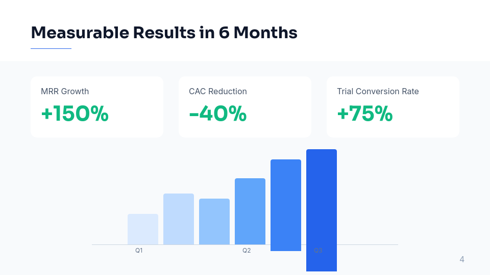 B2B SaaS Growth Case Study for Agencies